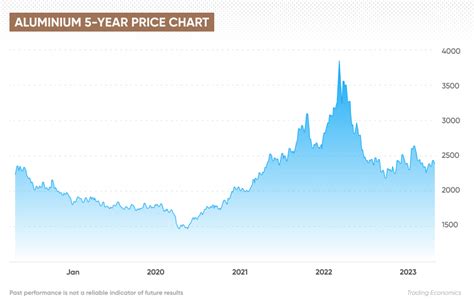 aluminum 2024 price per kg